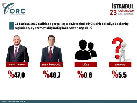 istanbul son anket sonuçları 2019